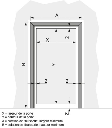 Dimensions cadre de porte